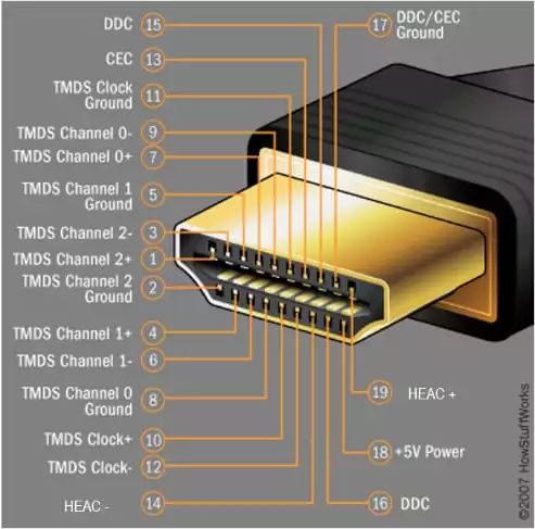 USB接口規(guī)范介紹！USB Type-C連接器規(guī)范